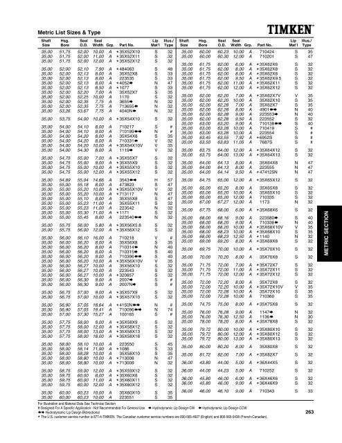 National/ Timken Seals Catalog - Norfolkbearings.com