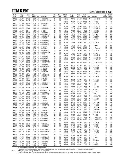 National/ Timken Seals Catalog - Norfolkbearings.com