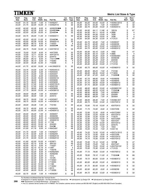 National/ Timken Seals Catalog - Norfolkbearings.com