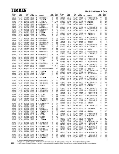 National/ Timken Seals Catalog - Norfolkbearings.com