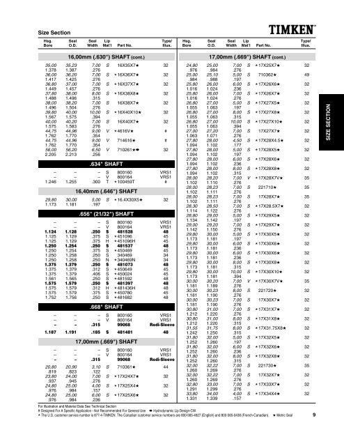 National/ Timken Seals Catalog - Norfolkbearings.com