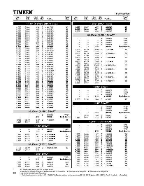 National/ Timken Seals Catalog - Norfolkbearings.com