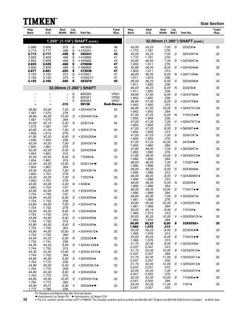 National/ Timken Seals Catalog - Norfolkbearings.com