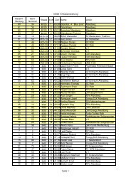 Download als pdf Klassen- und Gesamtwertung - TSV Allersberg