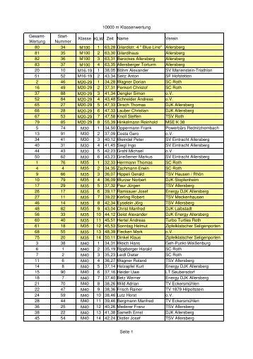 Download als pdf Klassen- und Gesamtwertung - TSV Allersberg