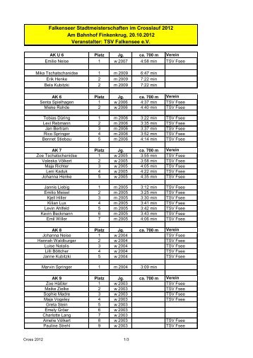 2012_10_20 Ergebnisse Crosslauf - und Sportverein Falkensee e.V.