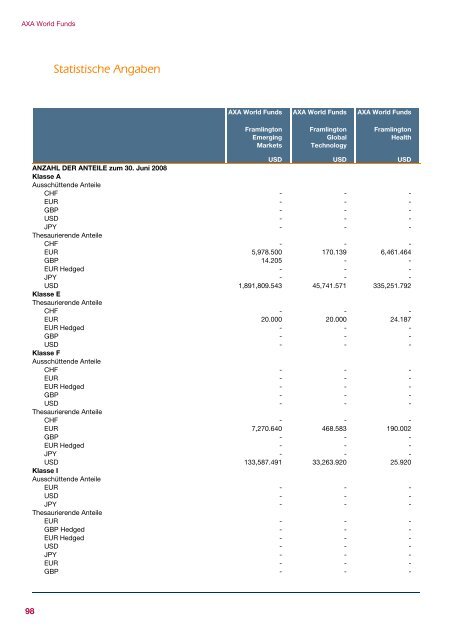 AXA WORLD FUNDS - Samuel Begasse