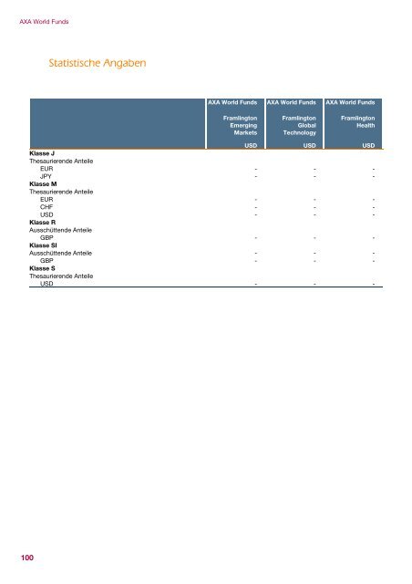 AXA WORLD FUNDS - Samuel Begasse