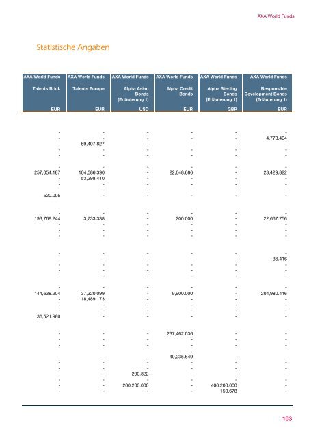 AXA WORLD FUNDS - Samuel Begasse