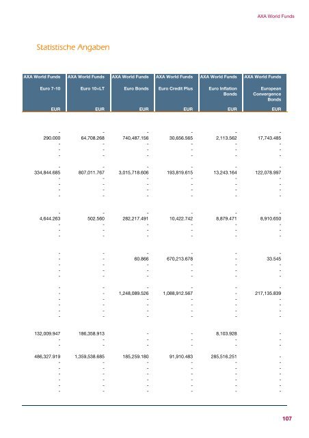 AXA WORLD FUNDS - Samuel Begasse