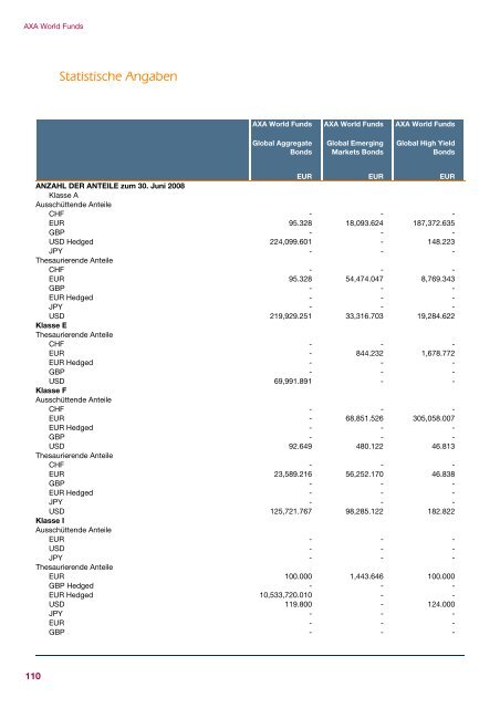 AXA WORLD FUNDS - Samuel Begasse