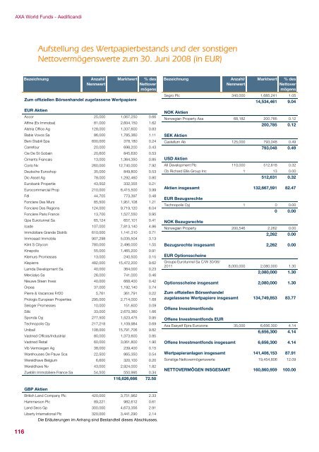 AXA WORLD FUNDS - Samuel Begasse