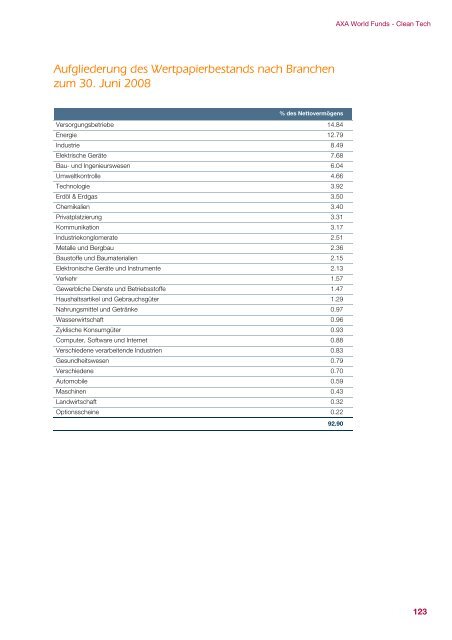 AXA WORLD FUNDS - Samuel Begasse