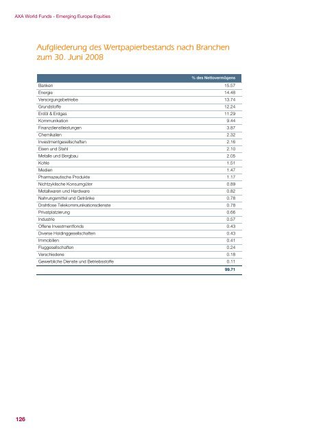 AXA WORLD FUNDS - Samuel Begasse