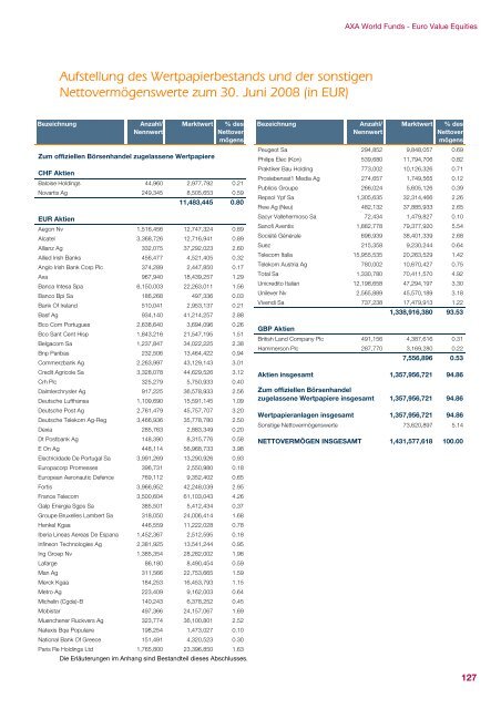 AXA WORLD FUNDS - Samuel Begasse