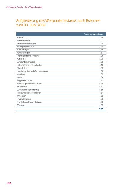 AXA WORLD FUNDS - Samuel Begasse