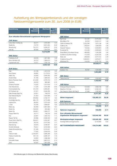 AXA WORLD FUNDS - Samuel Begasse