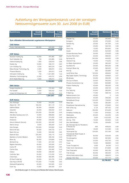 AXA WORLD FUNDS - Samuel Begasse