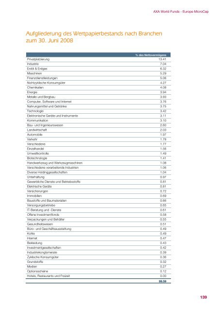 AXA WORLD FUNDS - Samuel Begasse