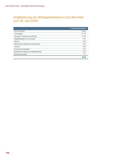 AXA WORLD FUNDS - Samuel Begasse