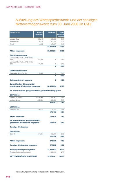 AXA WORLD FUNDS - Samuel Begasse