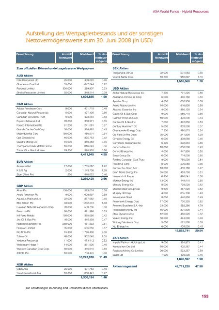 AXA WORLD FUNDS - Samuel Begasse