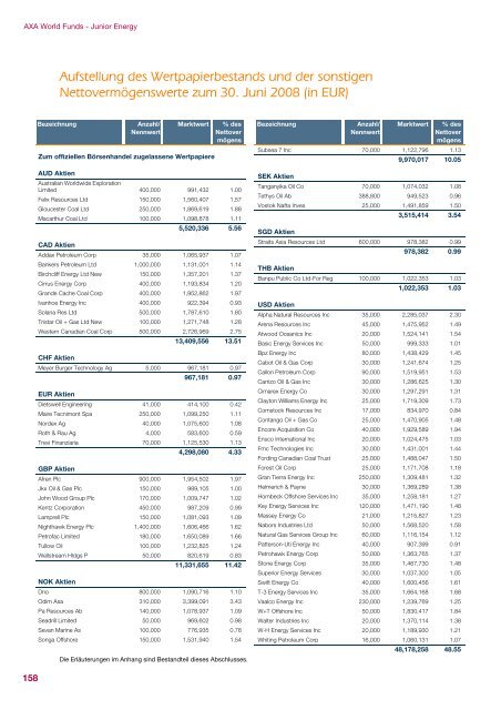 AXA WORLD FUNDS - Samuel Begasse