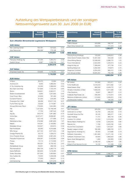 AXA WORLD FUNDS - Samuel Begasse