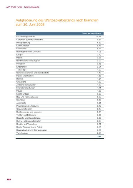 AXA WORLD FUNDS - Samuel Begasse