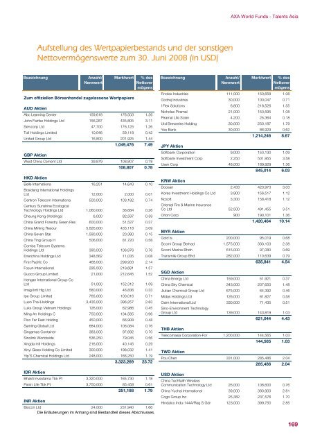 AXA WORLD FUNDS - Samuel Begasse