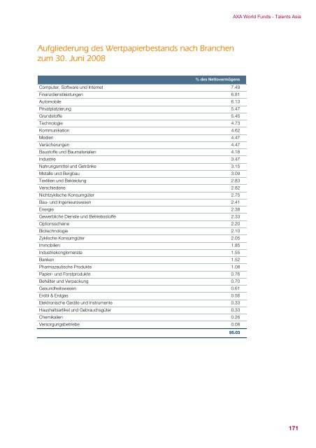 AXA WORLD FUNDS - Samuel Begasse