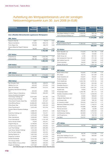 AXA WORLD FUNDS - Samuel Begasse