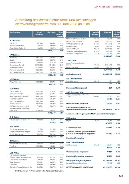 AXA WORLD FUNDS - Samuel Begasse