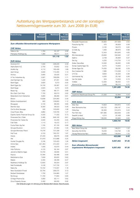 AXA WORLD FUNDS - Samuel Begasse