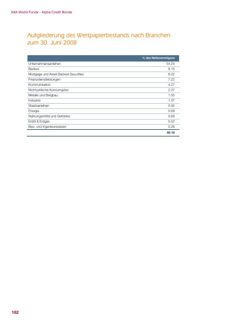 AXA WORLD FUNDS - Samuel Begasse