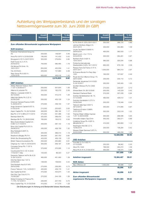 AXA WORLD FUNDS - Samuel Begasse