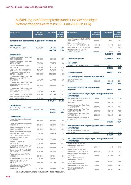 AXA WORLD FUNDS - Samuel Begasse