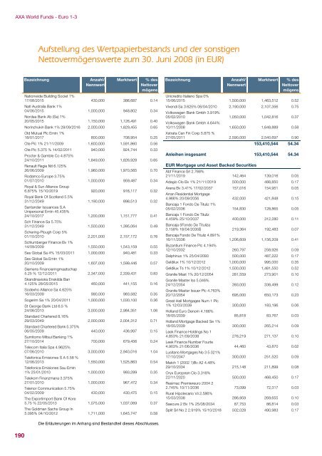 AXA WORLD FUNDS - Samuel Begasse