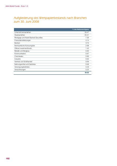 AXA WORLD FUNDS - Samuel Begasse