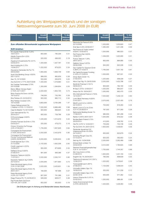 AXA WORLD FUNDS - Samuel Begasse