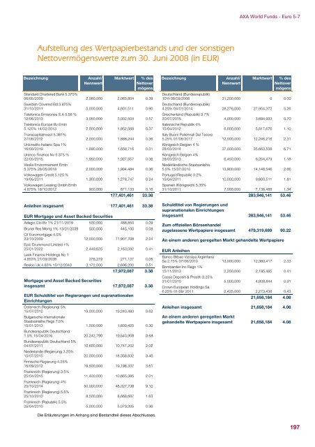 AXA WORLD FUNDS - Samuel Begasse