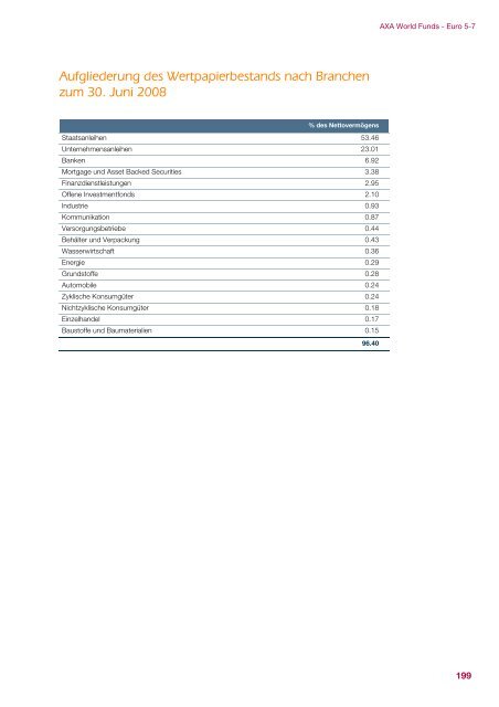 AXA WORLD FUNDS - Samuel Begasse