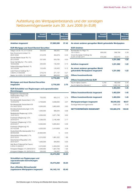 AXA WORLD FUNDS - Samuel Begasse