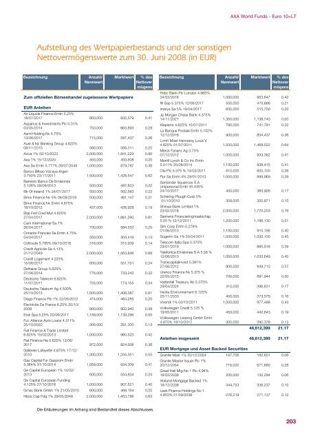 AXA WORLD FUNDS - Samuel Begasse