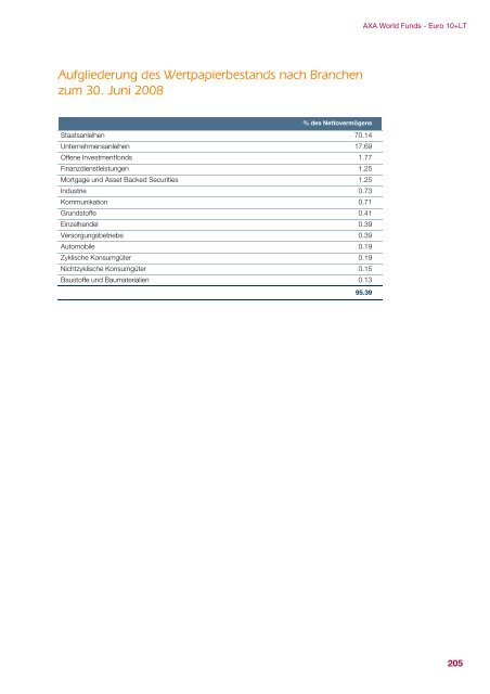 AXA WORLD FUNDS - Samuel Begasse