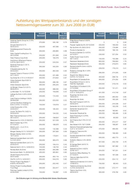 AXA WORLD FUNDS - Samuel Begasse