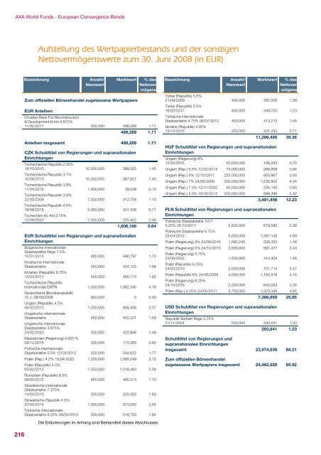 AXA WORLD FUNDS - Samuel Begasse