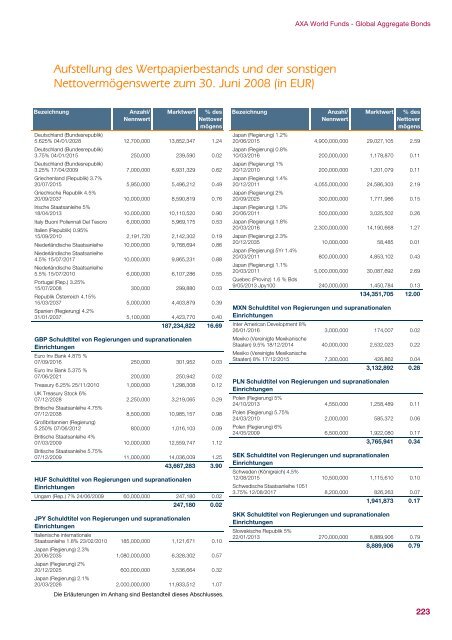 AXA WORLD FUNDS - Samuel Begasse