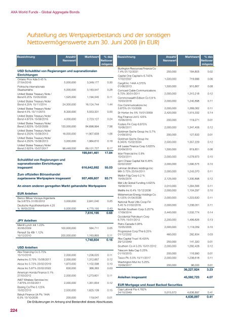 AXA WORLD FUNDS - Samuel Begasse