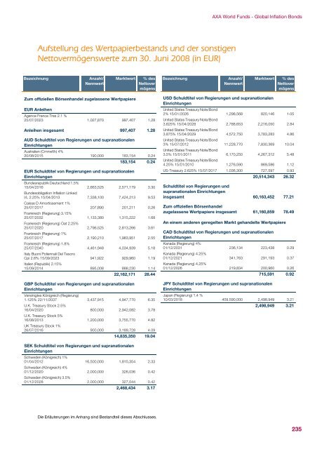 AXA WORLD FUNDS - Samuel Begasse